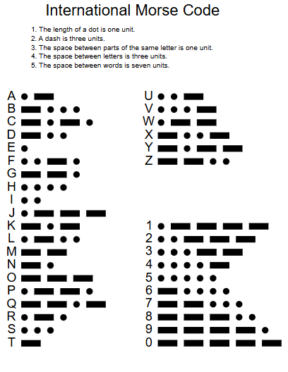 morseCodeChart